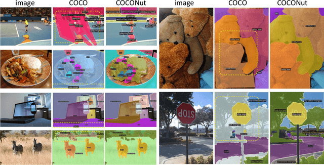 Figure 2 for COCONut: Modernizing COCO Segmentation