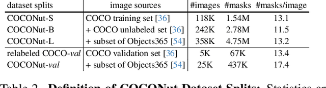 Figure 3 for COCONut: Modernizing COCO Segmentation