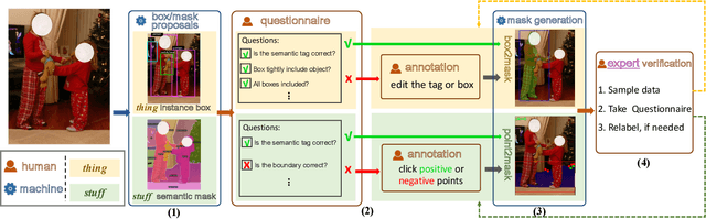 Figure 4 for COCONut: Modernizing COCO Segmentation