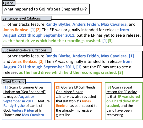 Figure 1 for Verifiable Generation with Subsentence-Level Fine-Grained Citations