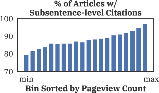 Figure 3 for Verifiable Generation with Subsentence-Level Fine-Grained Citations