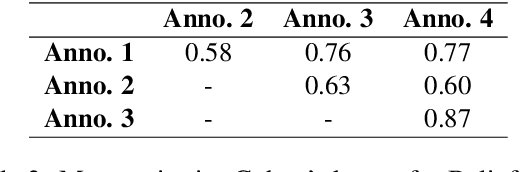 Figure 3 for Finding Common Ground: Annotating and Predicting Common Ground in Spoken Conversations