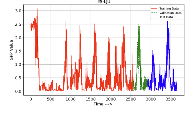 Figure 3 for ExoTST: Exogenous-Aware Temporal Sequence Transformer for Time Series Prediction