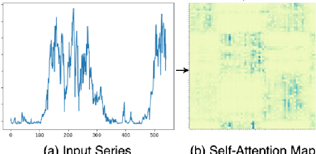 Figure 4 for ExoTST: Exogenous-Aware Temporal Sequence Transformer for Time Series Prediction