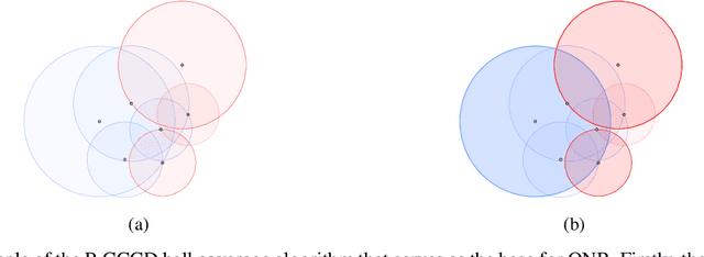 Figure 1 for Fair Overlap Number of Balls (Fair-ONB): A Data-Morphology-based Undersampling Method for Bias Reduction