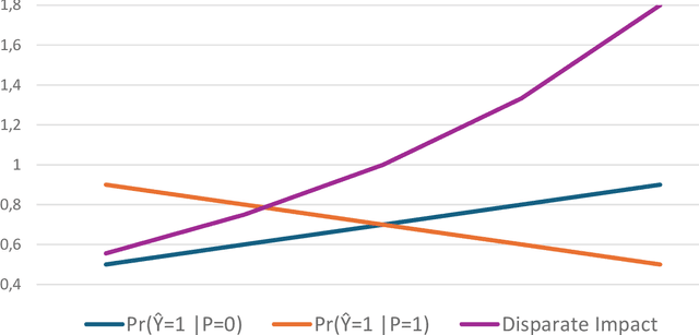 Figure 2 for Fair Overlap Number of Balls (Fair-ONB): A Data-Morphology-based Undersampling Method for Bias Reduction