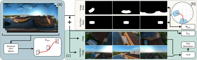 Figure 4 for GimbalDiffusion: Gravity-Aware Camera Control for Video Generation