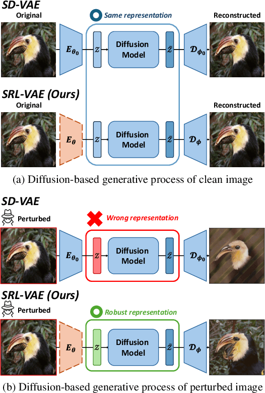 Figure 1 for Enhancing Variational Autoencoders with Smooth Robust Latent Encoding