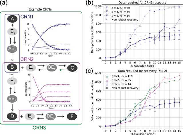 Figure 3 for SODAs: Sparse Optimization for the Discovery of Differential and Algebraic Equations