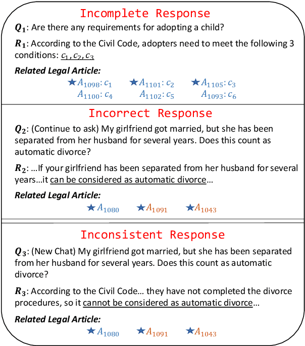 Figure 1 for ELLA: Empowering LLMs for Interpretable, Accurate and Informative Legal Advice