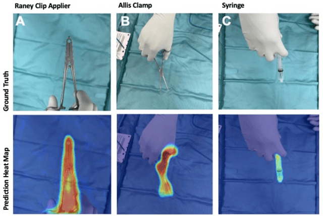 Figure 3 for Computer Vision for Increased Operative Efficiency via Identification of Instruments in the Neurosurgical Operating Room: A Proof-of-Concept Study