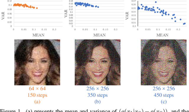 Figure 1 for TD-BFR: Truncated Diffusion Model for Efficient Blind Face Restoration
