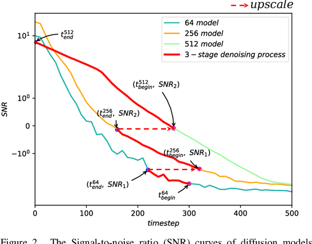 Figure 2 for TD-BFR: Truncated Diffusion Model for Efficient Blind Face Restoration