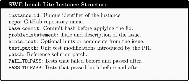 Figure 4 for Quality Assurance of LLM-generated Code: Addressing Non-Functional Quality Characteristics