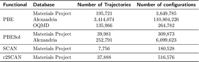 Figure 2 for LeMat-Traj: A Scalable and Unified Dataset of Materials Trajectories for Atomistic Modeling