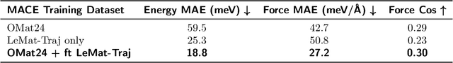 Figure 4 for LeMat-Traj: A Scalable and Unified Dataset of Materials Trajectories for Atomistic Modeling