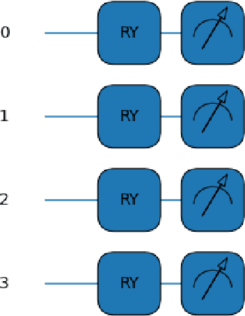 Figure 3 for Development of a Novel Quantum Pre-processing Filter to Improve Image Classification Accuracy of Neural Network Models