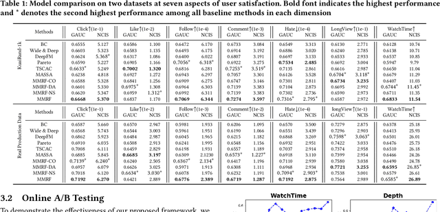 Figure 2 for A Model-based Multi-Agent Personalized Short-Video Recommender System