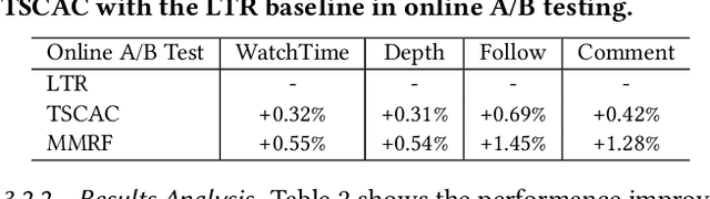 Figure 3 for A Model-based Multi-Agent Personalized Short-Video Recommender System