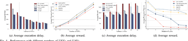 Figure 4 for Generative AI-Enhanced Cooperative MEC of UAVs and Ground Stations for Unmanned Surface Vehicles