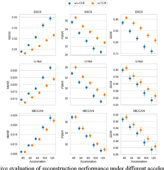 Figure 4 for Contrastive Learning MRI Reconstruction