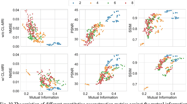 Figure 2 for Contrastive Learning MRI Reconstruction