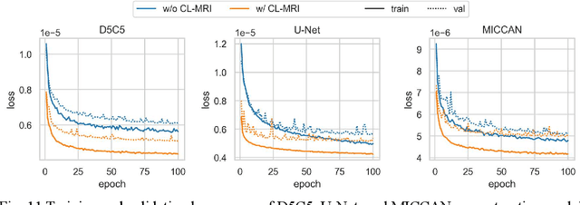 Figure 3 for Contrastive Learning MRI Reconstruction