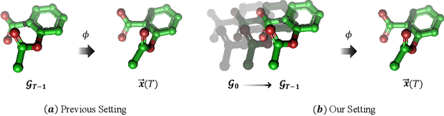 Figure 1 for Equivariant Spatio-Temporal Attentive Graph Networks to Simulate Physical Dynamics