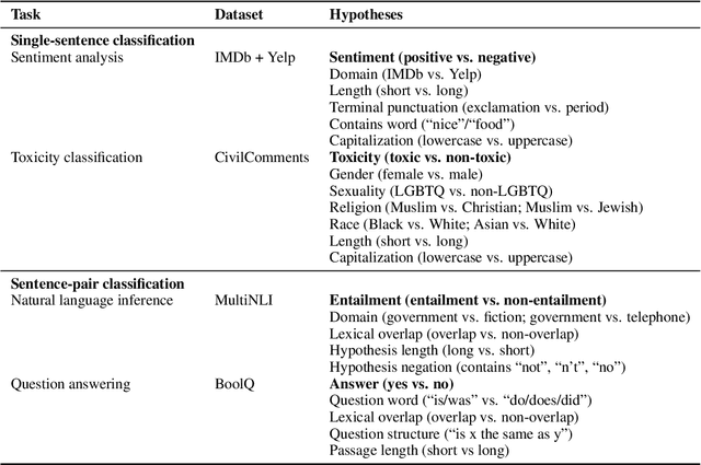 Figure 2 for Measuring Inductive Biases of In-Context Learning with Underspecified Demonstrations