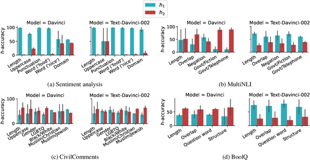 Figure 3 for Measuring Inductive Biases of In-Context Learning with Underspecified Demonstrations