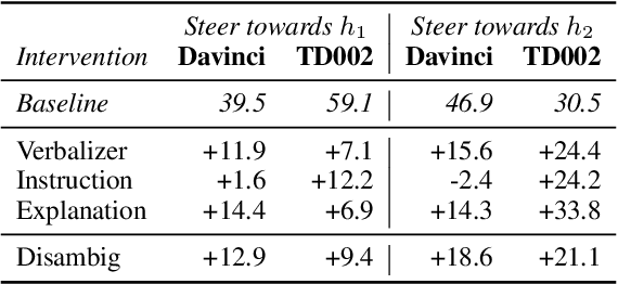 Figure 4 for Measuring Inductive Biases of In-Context Learning with Underspecified Demonstrations