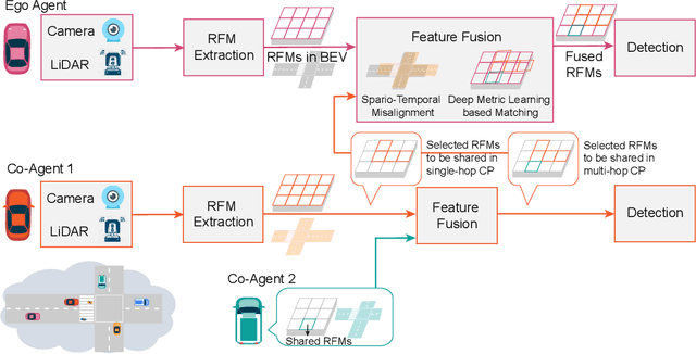 Figure 2 for Task-Oriented Wireless Communications for Collaborative Perception in Intelligent Unmanned Systems