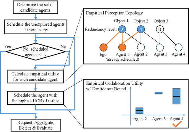 Figure 4 for Task-Oriented Wireless Communications for Collaborative Perception in Intelligent Unmanned Systems