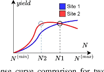 Figure 1 for Counterfactual Analysis of Neural Networks Used to Create Fertilizer Management Zones