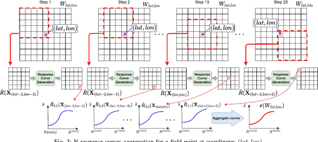 Figure 4 for Counterfactual Analysis of Neural Networks Used to Create Fertilizer Management Zones