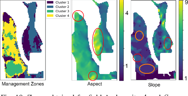 Figure 2 for Counterfactual Analysis of Neural Networks Used to Create Fertilizer Management Zones