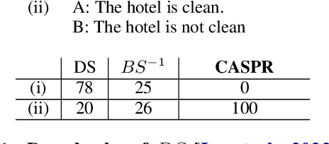 Figure 2 for CASPR: Automated Evaluation Metric for Contrastive Summarization