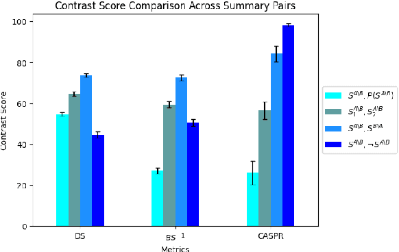 Figure 3 for CASPR: Automated Evaluation Metric for Contrastive Summarization