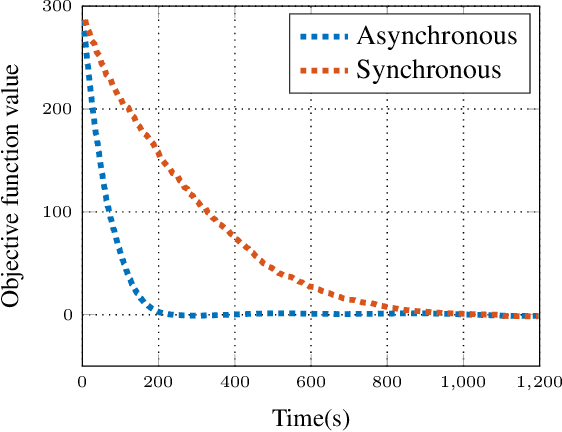 Figure 4 for Triadic-OCD: Asynchronous Online Change Detection with Provable Robustness, Optimality, and Convergence