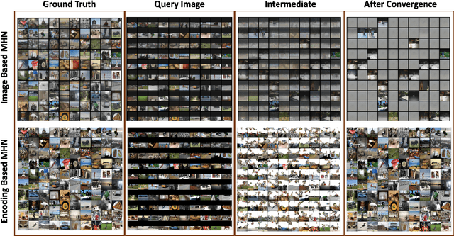 Figure 1 for Modern Hopfield Networks meet Encoded Neural Representations -- Addressing Practical Considerations