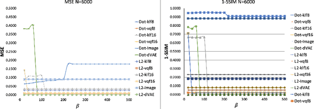 Figure 3 for Modern Hopfield Networks meet Encoded Neural Representations -- Addressing Practical Considerations