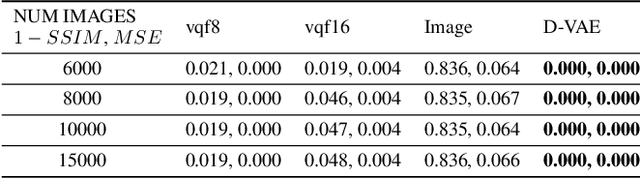 Figure 2 for Modern Hopfield Networks meet Encoded Neural Representations -- Addressing Practical Considerations