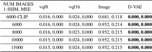 Figure 4 for Modern Hopfield Networks meet Encoded Neural Representations -- Addressing Practical Considerations