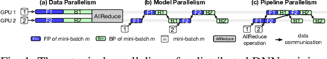 Figure 1 for Prediction-Assisted Online Distributed Deep Learning Workload Scheduling in GPU Clusters