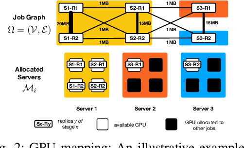 Figure 2 for Prediction-Assisted Online Distributed Deep Learning Workload Scheduling in GPU Clusters