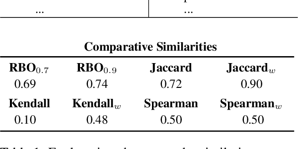 Figure 1 for Towards Robust and Accurate Stability Estimation of Local Surrogate Models in Text-based Explainable AI