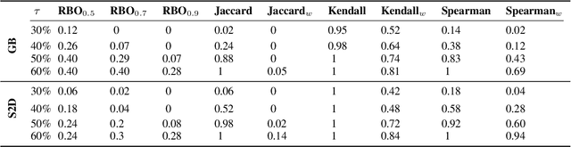 Figure 3 for Towards Robust and Accurate Stability Estimation of Local Surrogate Models in Text-based Explainable AI