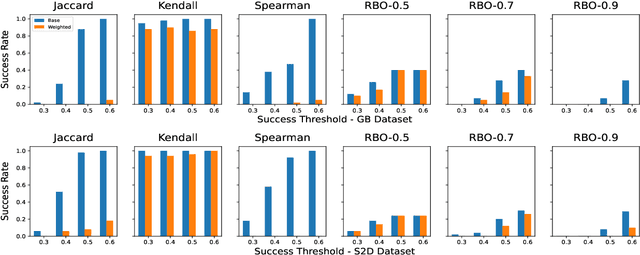 Figure 2 for Towards Robust and Accurate Stability Estimation of Local Surrogate Models in Text-based Explainable AI