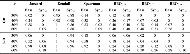 Figure 4 for Towards Robust and Accurate Stability Estimation of Local Surrogate Models in Text-based Explainable AI