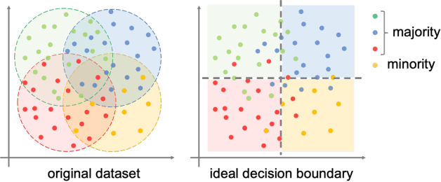 Figure 2 for Boosting for Bounding the Worst-class Error